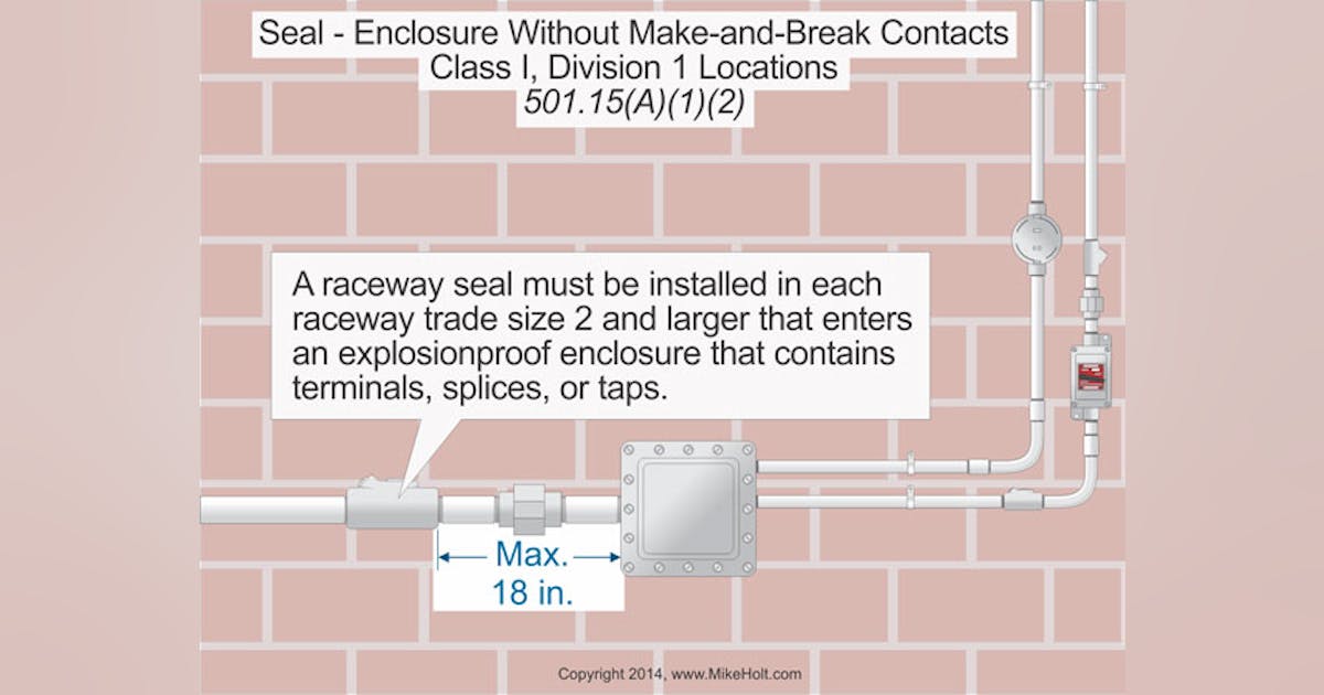 Stumped by the Code? Code installation requirements for raceway seals ...
