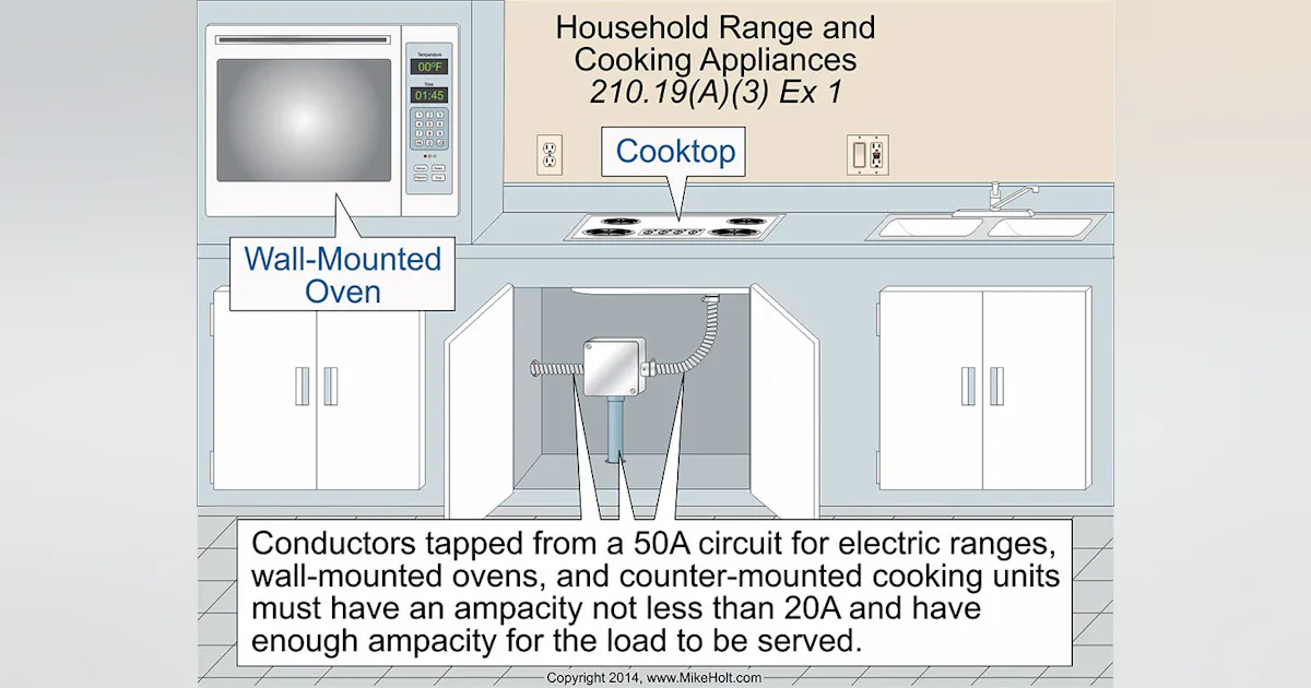 Electic Stant Code Code Q&A: Household Ranges and Cooking Appliances | EC&M