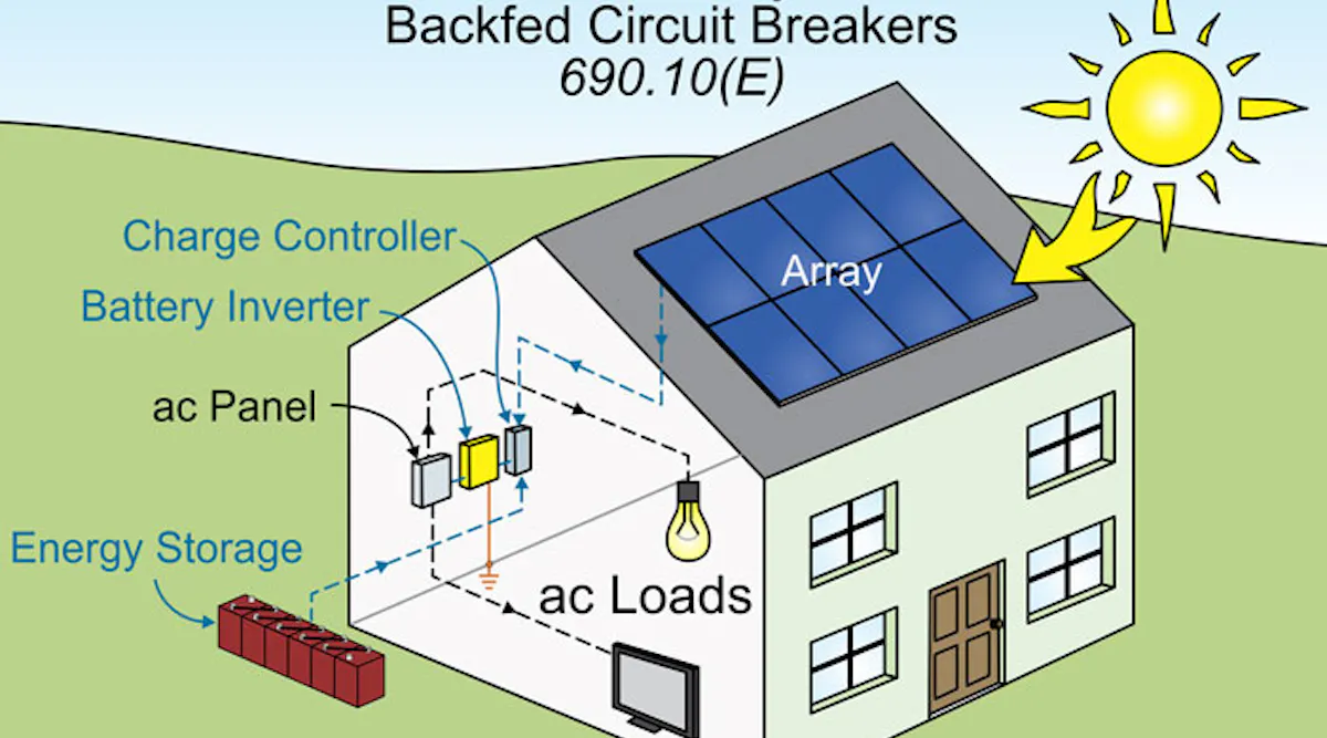Article 690, Solar Photovoltaic Systems — Part 3 | EC&M