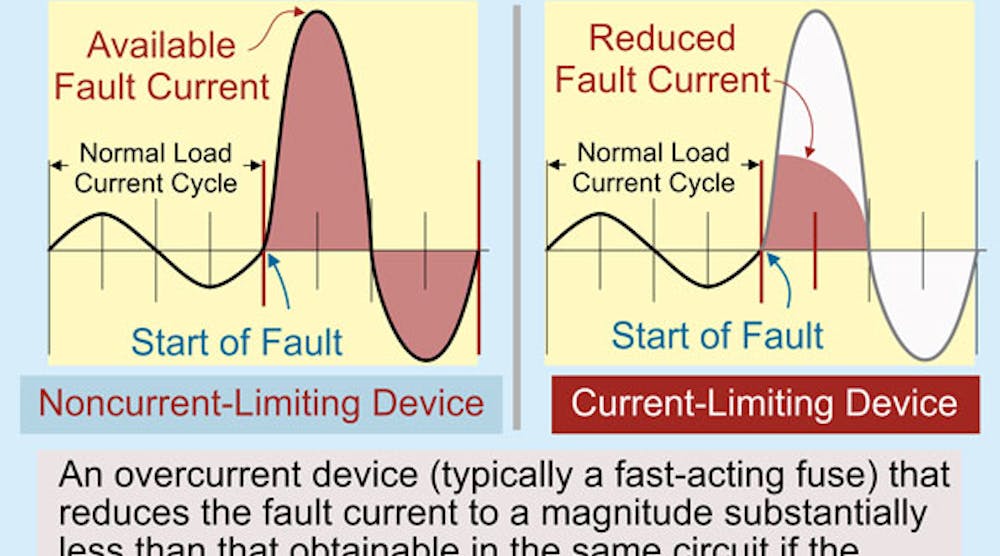 Stumped by the Code? Defining Overcurrent | EC&M