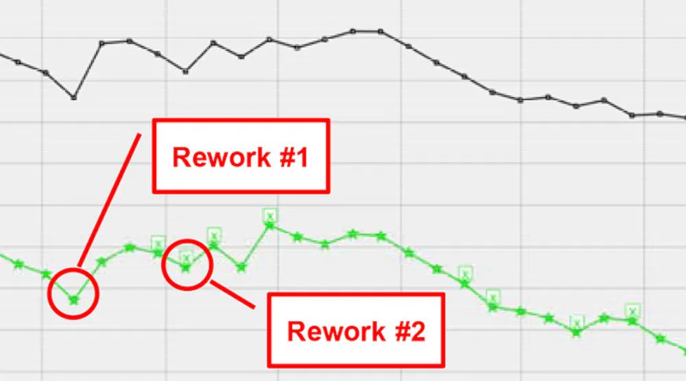 The Real Ramifications of Rework | EC&M