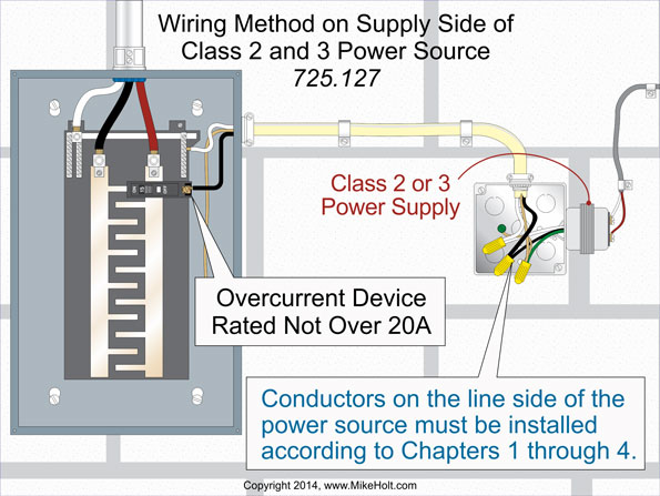 Article 725, Class 2 and 3 Circuits EC&M