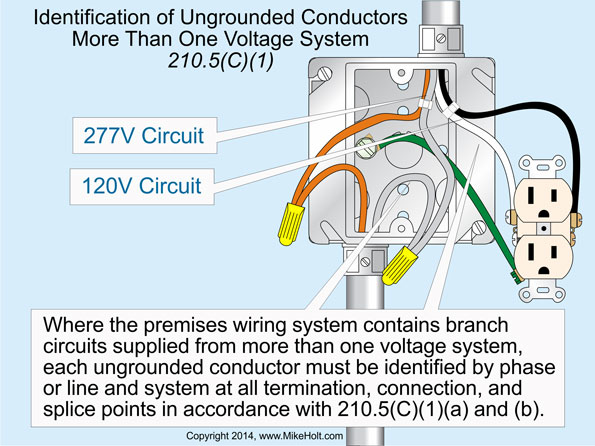 Stumped by the Code? Rules for the identification of branch circuit