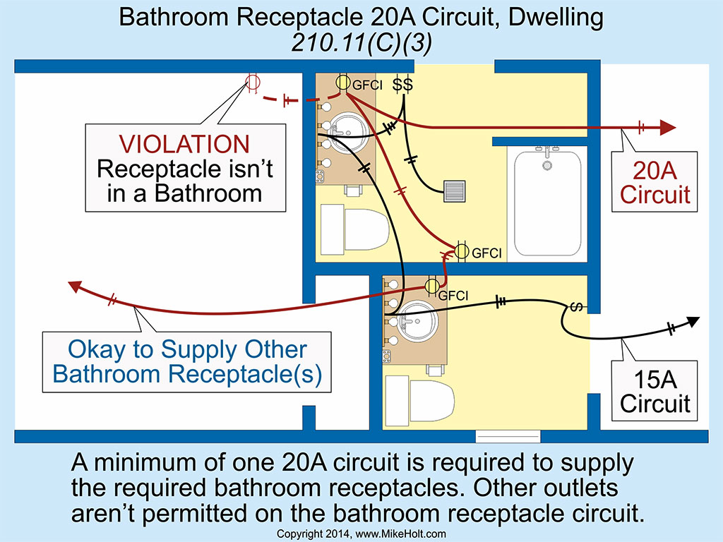 Code Q&A Additional Branch Circuit Requirements for Dwelling Units EC&M