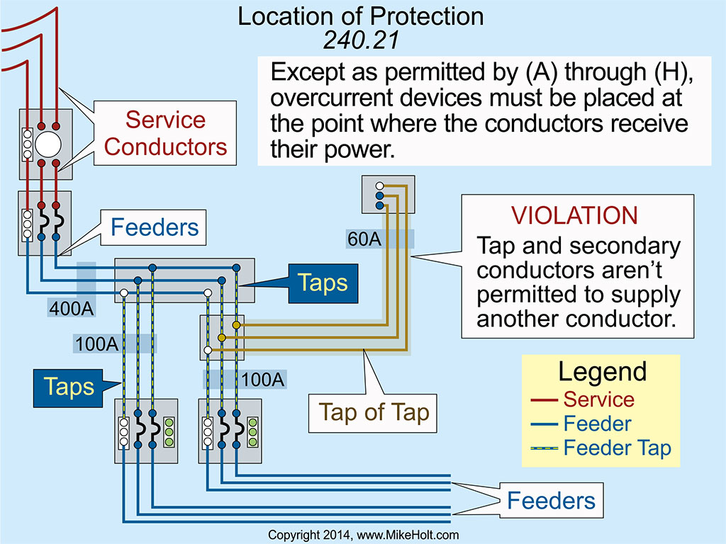 Overcurrent Protective Device Sizing EC&M | Atelier-yuwa.ciao.jp