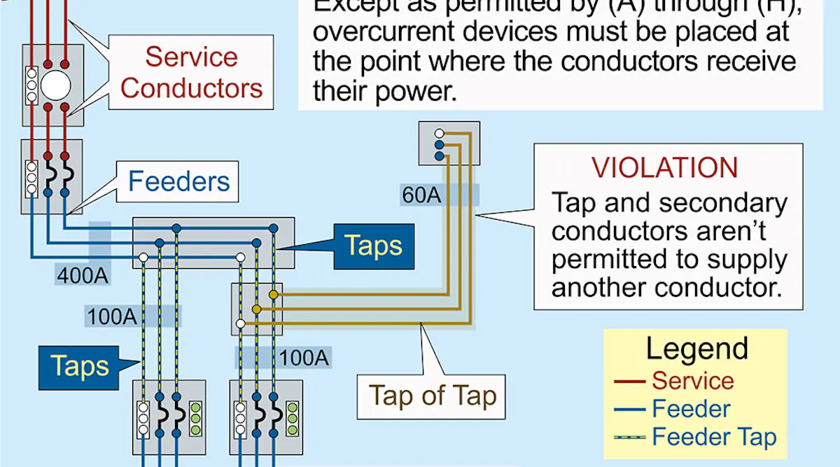 Code Q&A: Location of Overcurrent Protection Devices | EC&M