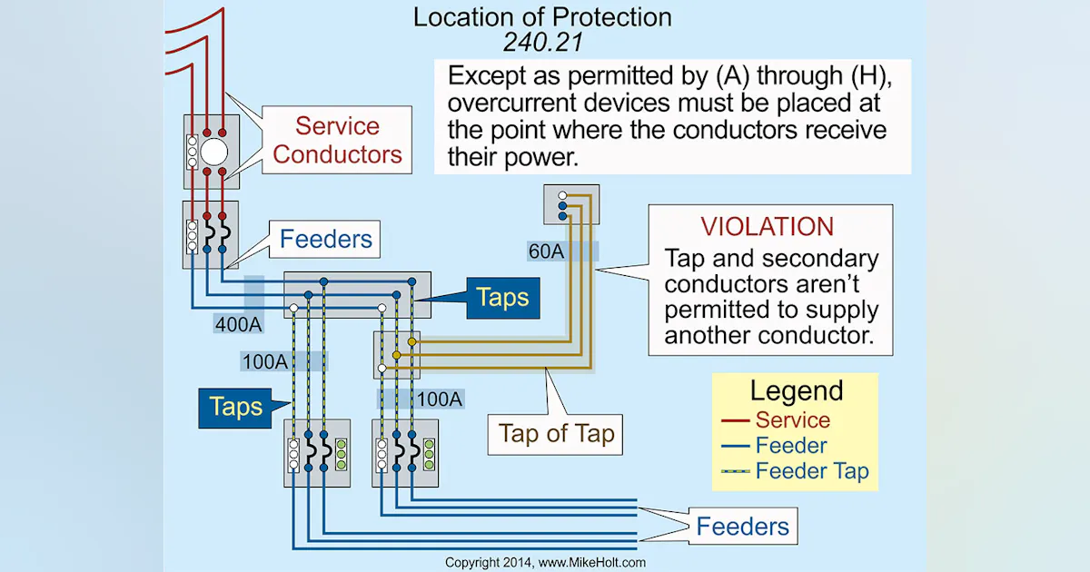Code Q&A: Location of Overcurrent Protection Devices | EC&M