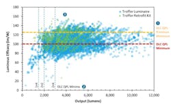troffer output troffer output
