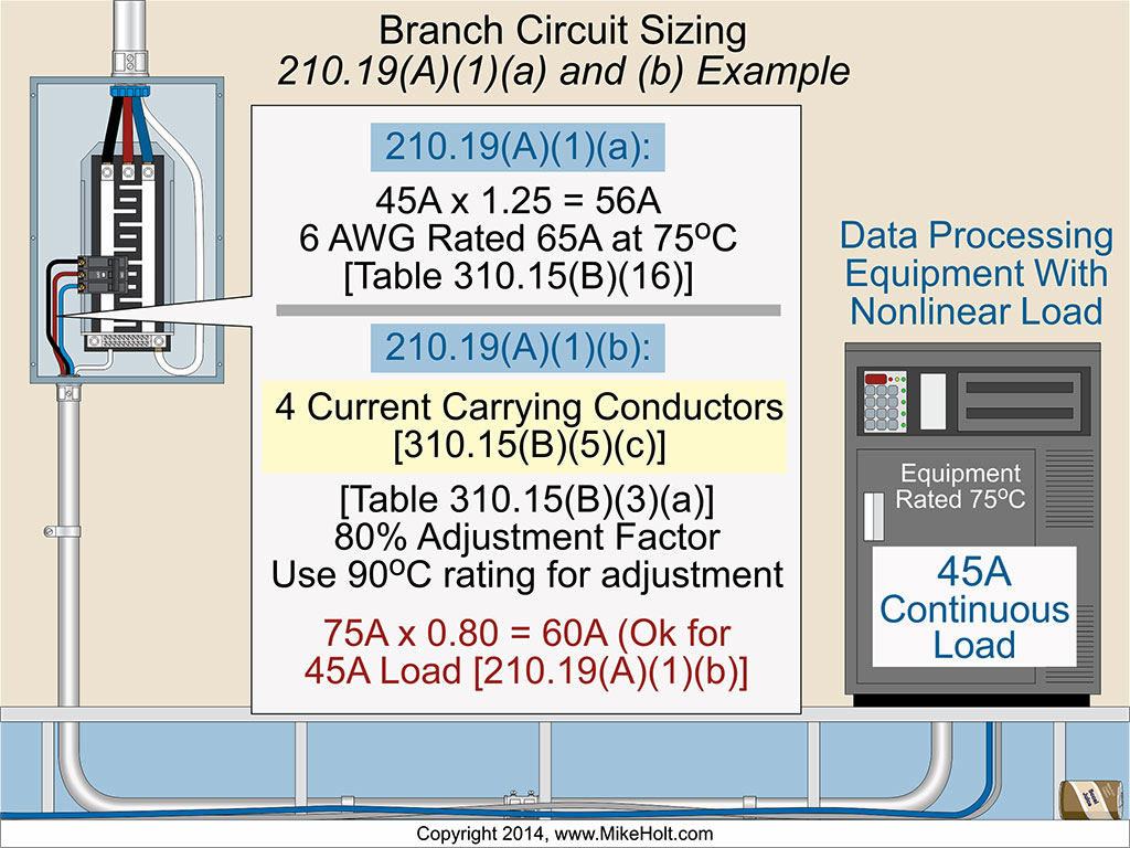 Code Q&A: Sizing Branch-Circuit Conductors | EC&M