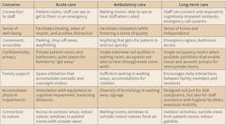 Ecmweb Com Sites Ecmweb com Files Hospital Lighting 0419 Chart Ecmweb Com Sites Ecmweb com Files Hospital Lighting 0419 Chart