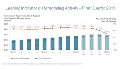 Ecmweb Com Sites Ecmweb com Files Lira2019 Q1 Rev Ecmweb Com Sites Ecmweb com Files Lira2019 Q1 Rev