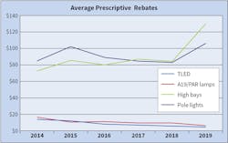 Ecmweb Com Sites Ecmweb com Files Lighting Rebates 0419 1 0 Ecmweb Com Sites Ecmweb com Files Lighting Rebates 0419 1 0