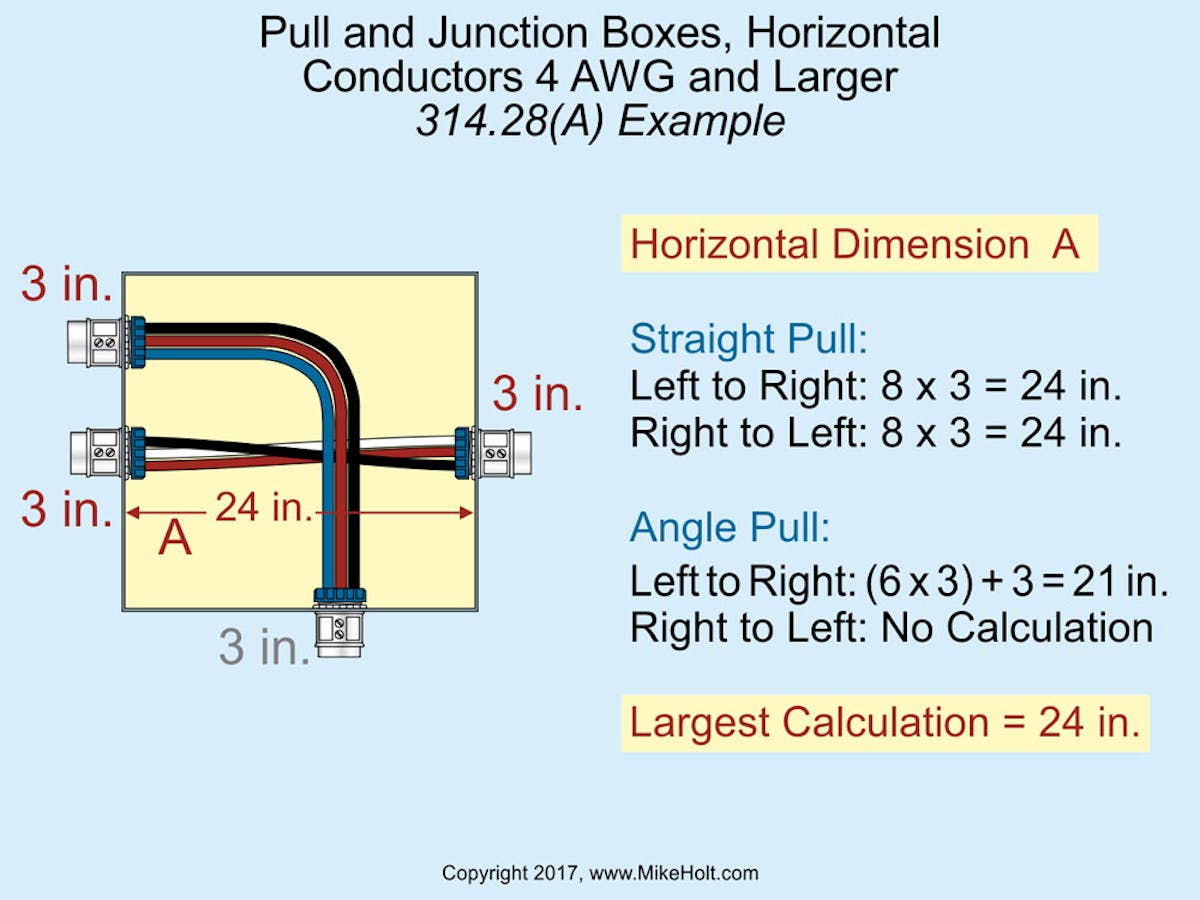 NEC Requirements for Sizing Junction Boxes and Pull Boxes EC&M