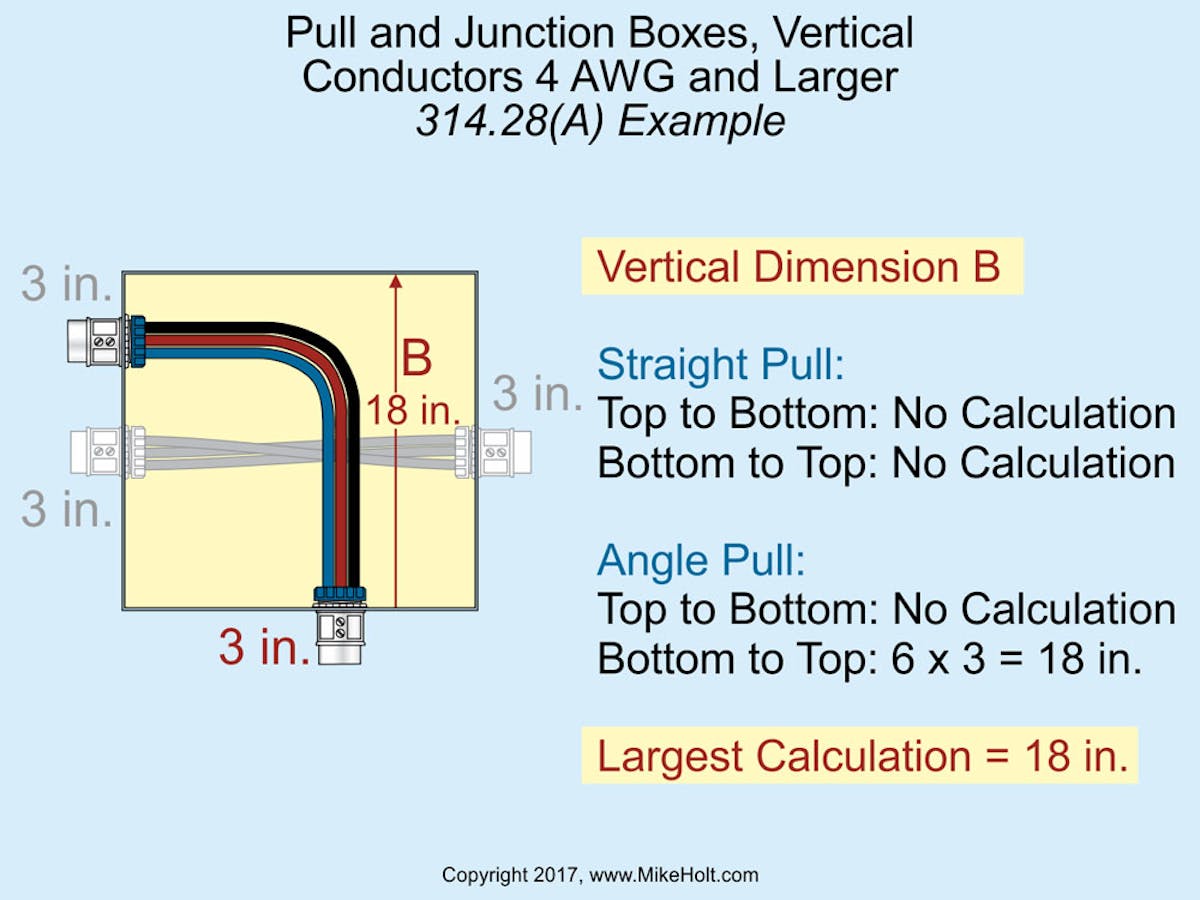 NEC Requirements for Sizing Junction Boxes and Pull Boxes EC&M