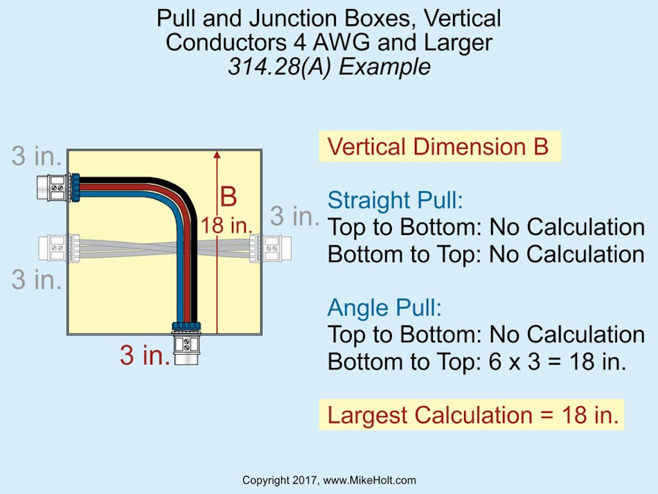 NEC Requirements for Sizing Junction Boxes and Pull Boxes EC&M