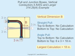Ecmweb Com Sites Ecmweb com Files Nec Code Basics 0419 2 Ecmweb Com Sites Ecmweb com Files Nec Code Basics 0419 2