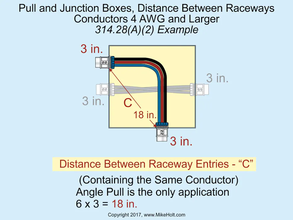 NEC Requirements for Sizing Junction Boxes and Pull Boxes EC&M
