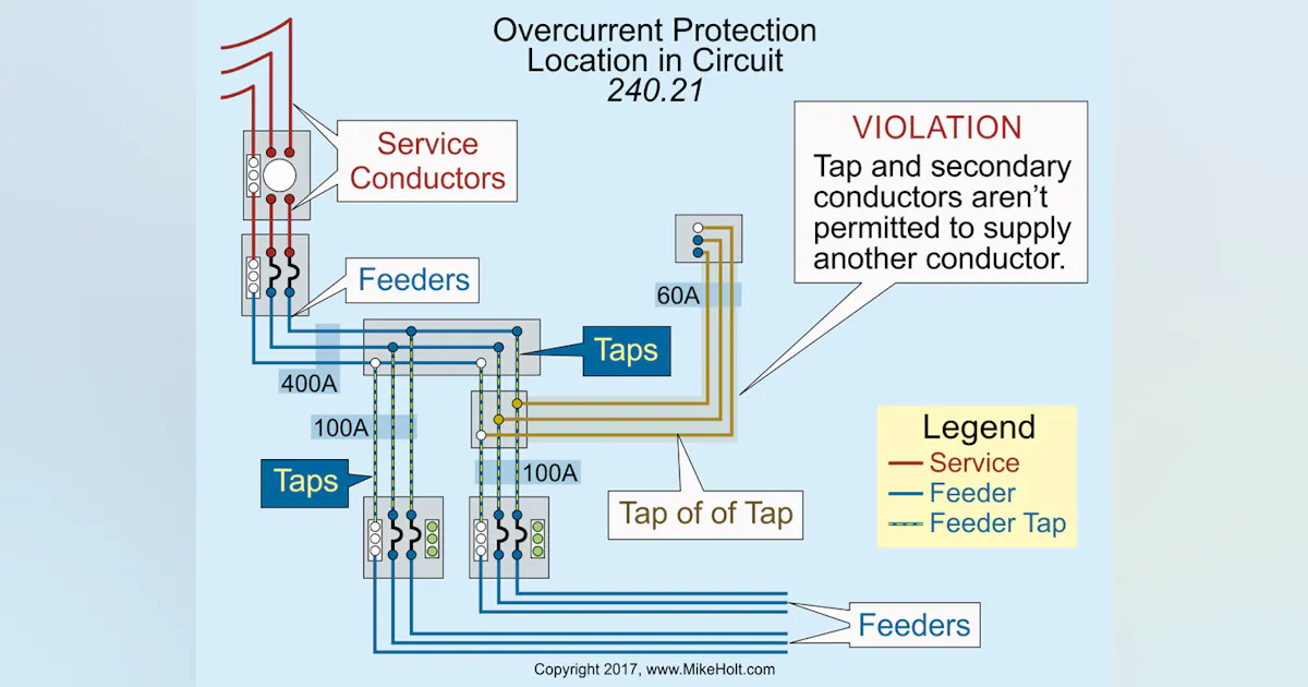 Stumped by the Code? Placement of Overcurrent Protection Devices | EC&M