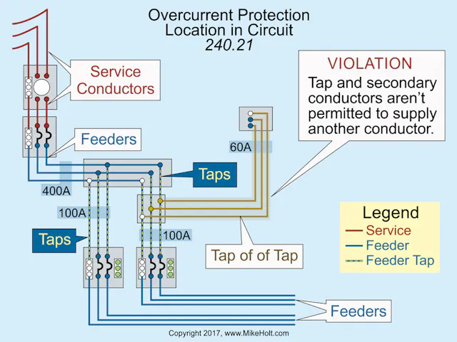 Overcurrent Protection Sizes Stumped by the Code? Placement of Overcurrent Protection Devices | EC&M