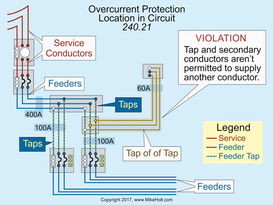 Stumped by the Code? Placement of Overcurrent Protection Devices | EC&M