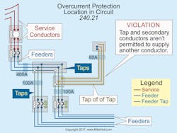 Ecmweb Com Sites Ecmweb com Files Nec Code Quandaries 0419 1 Ecmweb Com Sites Ecmweb com Files Nec Code Quandaries 0419 1