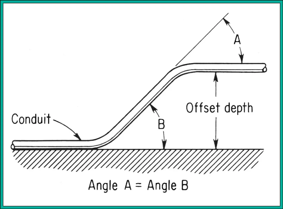 Benfield’s Answers to Conduit Bending Questions EC&M