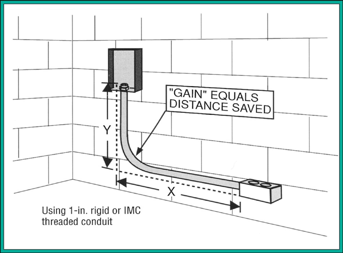 Benfield’s Answers to Conduit Bending Questions EC&M