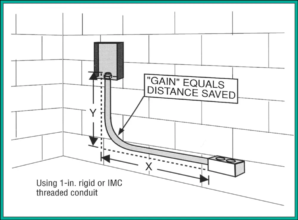 Benfield’s Answers to Conduit Bending Questions | EC&M