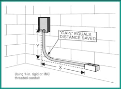Ecmweb Com Sites Ecmweb com Files Conduit Bending 0419 3 0 Ecmweb Com Sites Ecmweb com Files Conduit Bending 0419 3 0