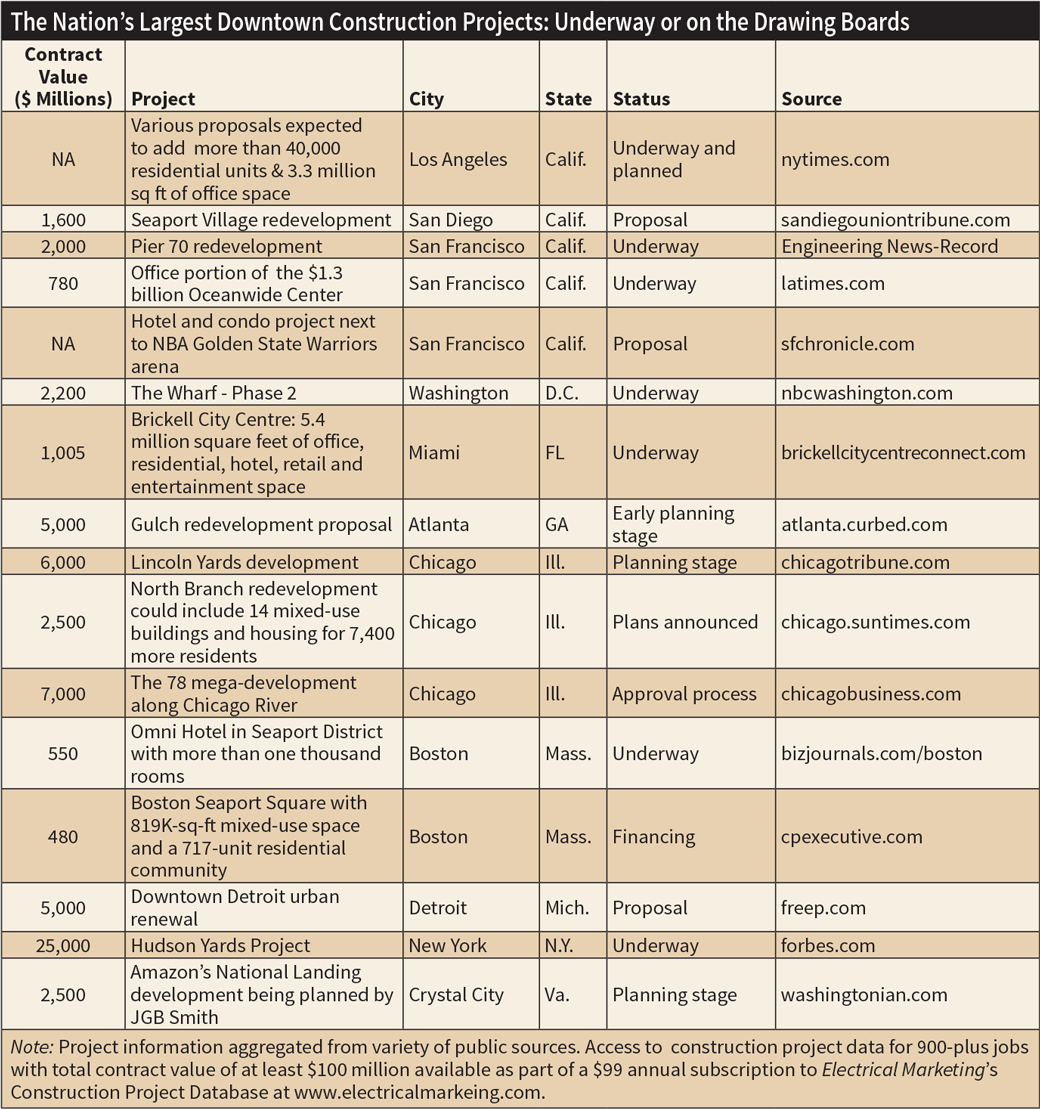 Ecmweb Com Sites Ecmweb com Files Market Watch 0519 1