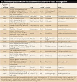 Ecmweb Com Sites Ecmweb com Files Market Watch 0519 1 Ecmweb Com Sites Ecmweb com Files Market Watch 0519 1