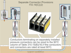 Ecmweb Com Sites Ecmweb com Files Nec Code Basics 0519 1 Ecmweb Com Sites Ecmweb com Files Nec Code Basics 0519 1