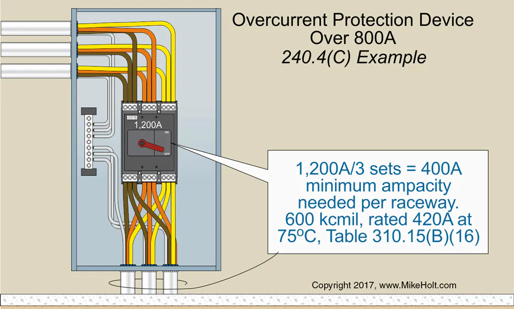 Overcurrent Protection Sizes Conductor Sizing — Part 1 of 2 | EC&M