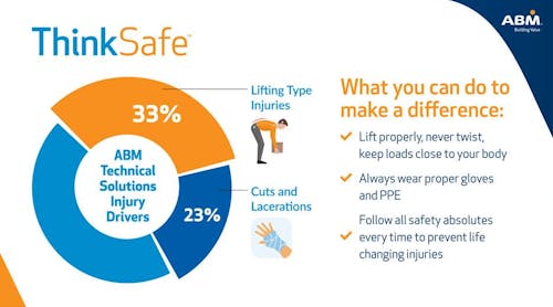 Just How Well Do You Know the OSHA Inspection Process? | EC&M