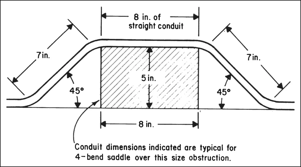 Conduit Bending Tips EC&M