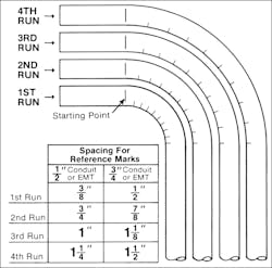 Ecmweb Com Sites Ecmweb com Files Basic Training Conduit 0619 3 Ecmweb Com Sites Ecmweb com Files Basic Training Conduit 0619 3