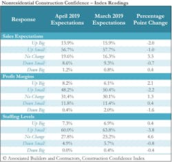 Ecmweb Com Sites Ecmweb com Files Cci Table April 19 Ecmweb Com Sites Ecmweb com Files Cci Table April 19