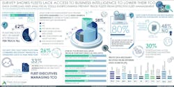 Ecmweb Com Sites Ecmweb com Files Fleet Advantage Survey Shows How Fleets Lack Access To Business Intelligence To Lower Their Total Cos Ecmweb Com Sites Ecmweb com Files Fleet Advantage Survey Shows How Fleets Lack Access To Business Intelligence To Lower Their Total Cos
