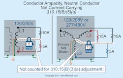 Ecmweb Com Sites Ecmweb com Files Nec Code Basics 0619 1 Ecmweb Com Sites Ecmweb com Files Nec Code Basics 0619 1