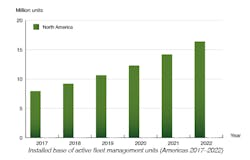 Ecmweb Com Sites Ecmweb com Files Screenshot 2019 06 05 Bi Fmam8 Ps Pdf Ecmweb Com Sites Ecmweb com Files Screenshot 2019 06 05 Bi Fmam8 Ps Pdf