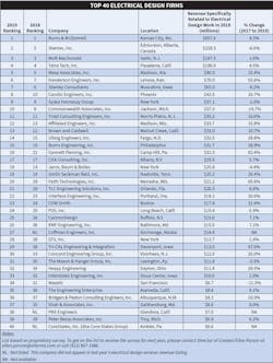Ecmweb Com Sites Ecmweb com Files Top 40 Design Firms 2019 Big Chart Ecmweb Com Sites Ecmweb com Files Top 40 Design Firms 2019 Big Chart