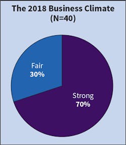 Ecmweb Com Sites Ecmweb com Files Top 40 Design Firms 2019 Fig 1 Ecmweb Com Sites Ecmweb com Files Top 40 Design Firms 2019 Fig 1