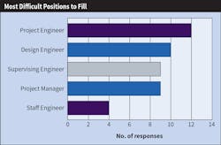 Ecmweb Com Sites Ecmweb com Files Top 40 Design Firms 2019 Fig 11 Ecmweb Com Sites Ecmweb com Files Top 40 Design Firms 2019 Fig 11