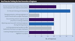 Ecmweb Com Sites Ecmweb com Files Top 40 Design Firms 2019 Fig 12 Ecmweb Com Sites Ecmweb com Files Top 40 Design Firms 2019 Fig 12