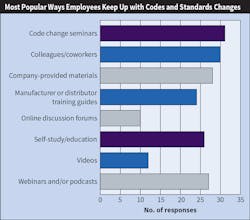 Ecmweb Com Sites Ecmweb com Files Top 40 Design Firms 2019 Fig 13 Ecmweb Com Sites Ecmweb com Files Top 40 Design Firms 2019 Fig 13