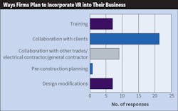 Ecmweb Com Sites Ecmweb com Files Top 40 Design Firms 2019 Fig 17 Ecmweb Com Sites Ecmweb com Files Top 40 Design Firms 2019 Fig 17