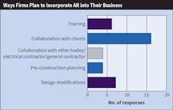 Ecmweb Com Sites Ecmweb com Files Top 40 Design Firms 2019 Fig 18 Ecmweb Com Sites Ecmweb com Files Top 40 Design Firms 2019 Fig 18
