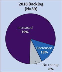 Ecmweb Com Sites Ecmweb com Files Top 40 Design Firms 2019 Fig 4 Ecmweb Com Sites Ecmweb com Files Top 40 Design Firms 2019 Fig 4