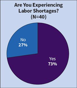 Ecmweb Com Sites Ecmweb com Files Top 40 Design Firms 2019 Fig 6 Ecmweb Com Sites Ecmweb com Files Top 40 Design Firms 2019 Fig 6