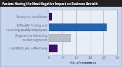 Ecmweb Com Sites Ecmweb com Files Top 40 Design Firms 2019 Fig 7 Ecmweb Com Sites Ecmweb com Files Top 40 Design Firms 2019 Fig 7